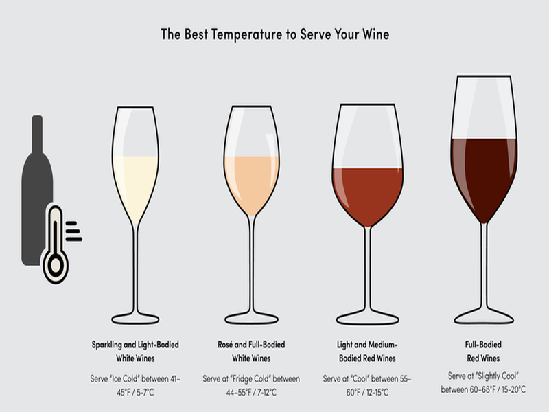 Red wine on sale storage temperature